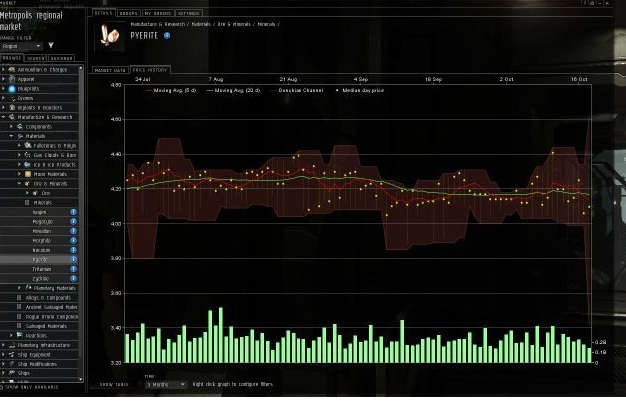 Comprendre le marché d'EVE Online : ordres, marges, opportunités